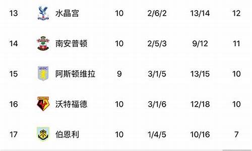 2016赛季英超积分排名_英超16年冠军