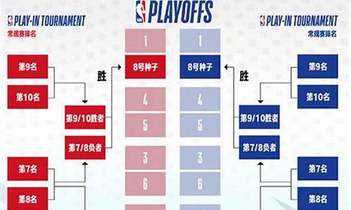 nba篮球比赛记录表_篮球赛nba结果