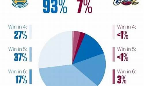 篮球实力指数bpi_篮球指数篮球即时指数nba指数