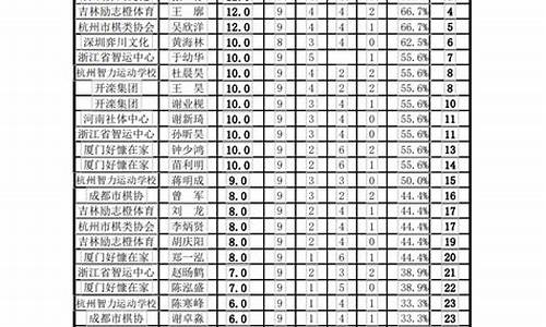 象甲联赛预选赛9轮结果_象甲联赛2021预选赛