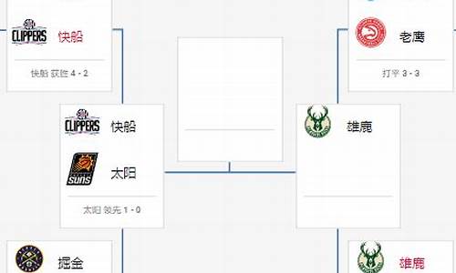 nba季后赛体坛快讯报道_nba季后赛体坛快讯