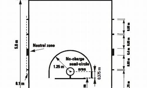 无撞人半圆区适用的三条原则_篮球规则无撞人半圆区