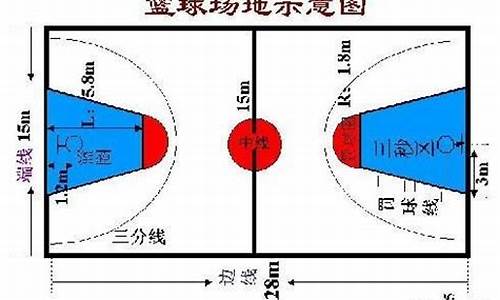 篮球中所有规则_篮球中中有哪些规则