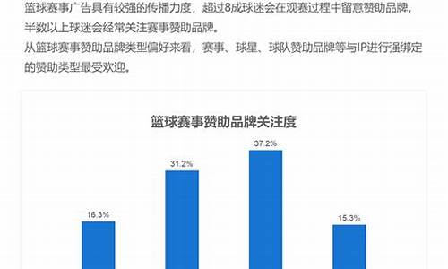 中国篮球人均消费额排名_中国篮球人均消费额