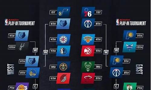 nba季后赛淘汰机制_nba季后赛淘汰