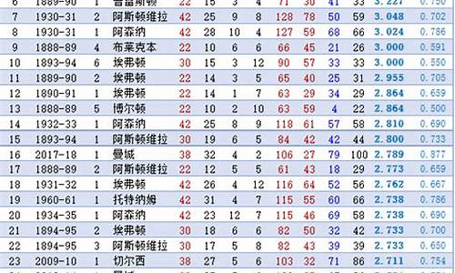 2021夏季联赛数据_各年夏季联赛的数据