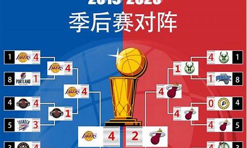 nba季后赛4比1叫什么_NBA季后赛4比0很多吗