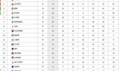 英超赛程2019-2020曼联赛程_1617英超37轮曼联
