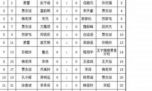 双城杯围棋赛_水城杯围棋对阵表