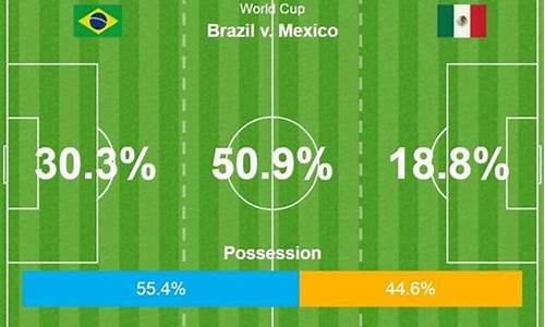 墨西哥对阵巴西预算_墨西哥vs巴西赛果
