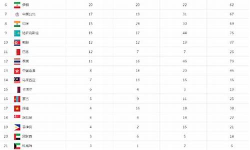 亚运会金牌榜2014_亚运会金牌榜2023年最新