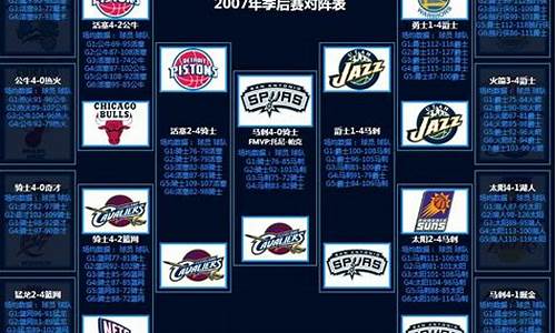 nba07季后赛对阵图_nba07季后赛对阵